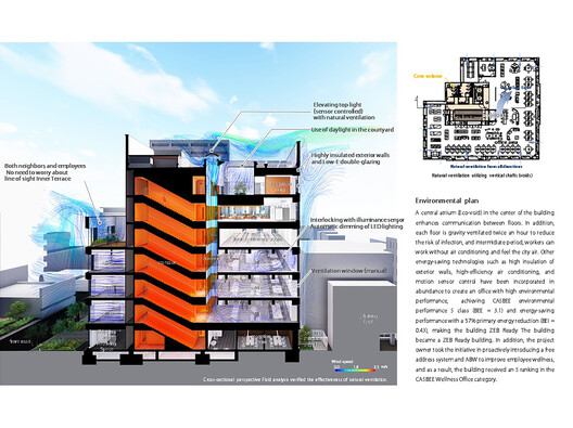 Desain Arsitektur Kantor Pusat Pack Corporation di Jepang 33