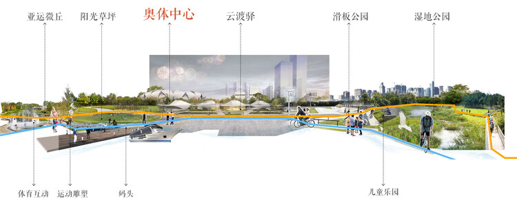Transformasi Sungai Hangzhou Menjadi Taman Asian Games Sanqiao oleh Studio Desain Asli TJAD 4