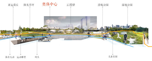 Transformasi Sungai Hangzhou Menjadi Taman Asian Games Sanqiao oleh Studio Desain Asli TJAD 34